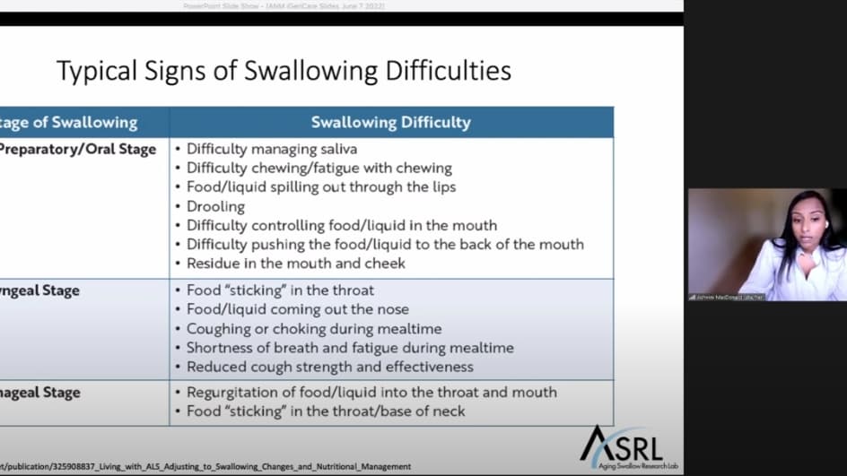 Swallowing Issues in Dementia